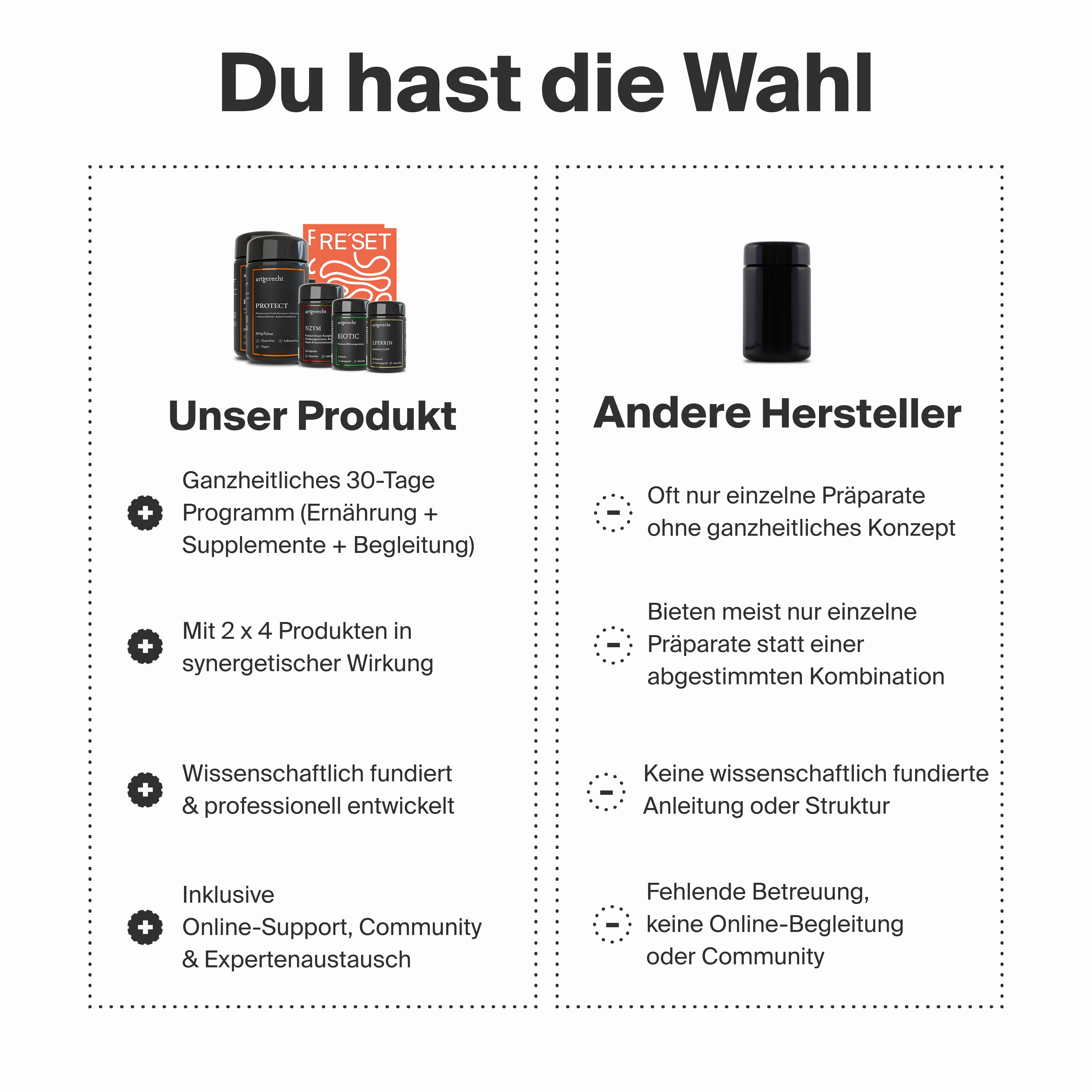 Reset (Partnerpaket)