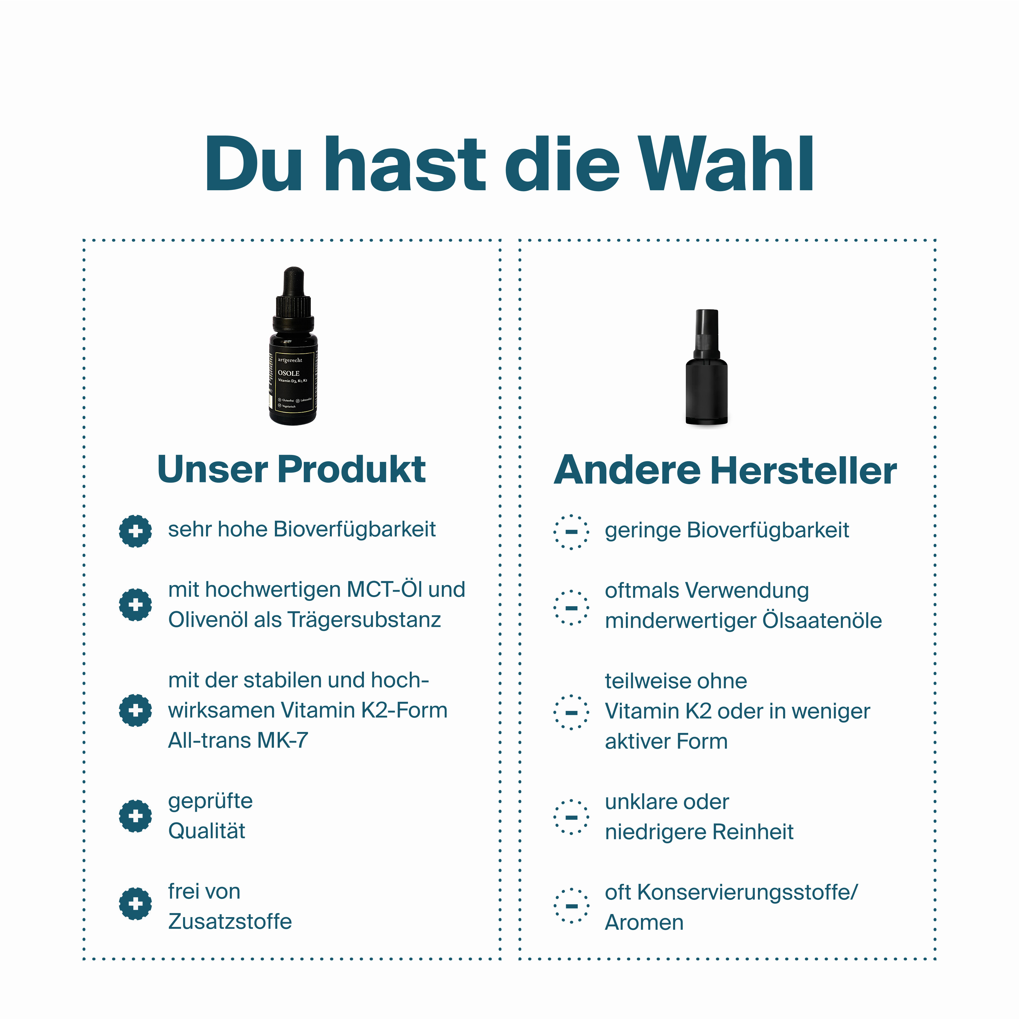 Osole (15 ml)