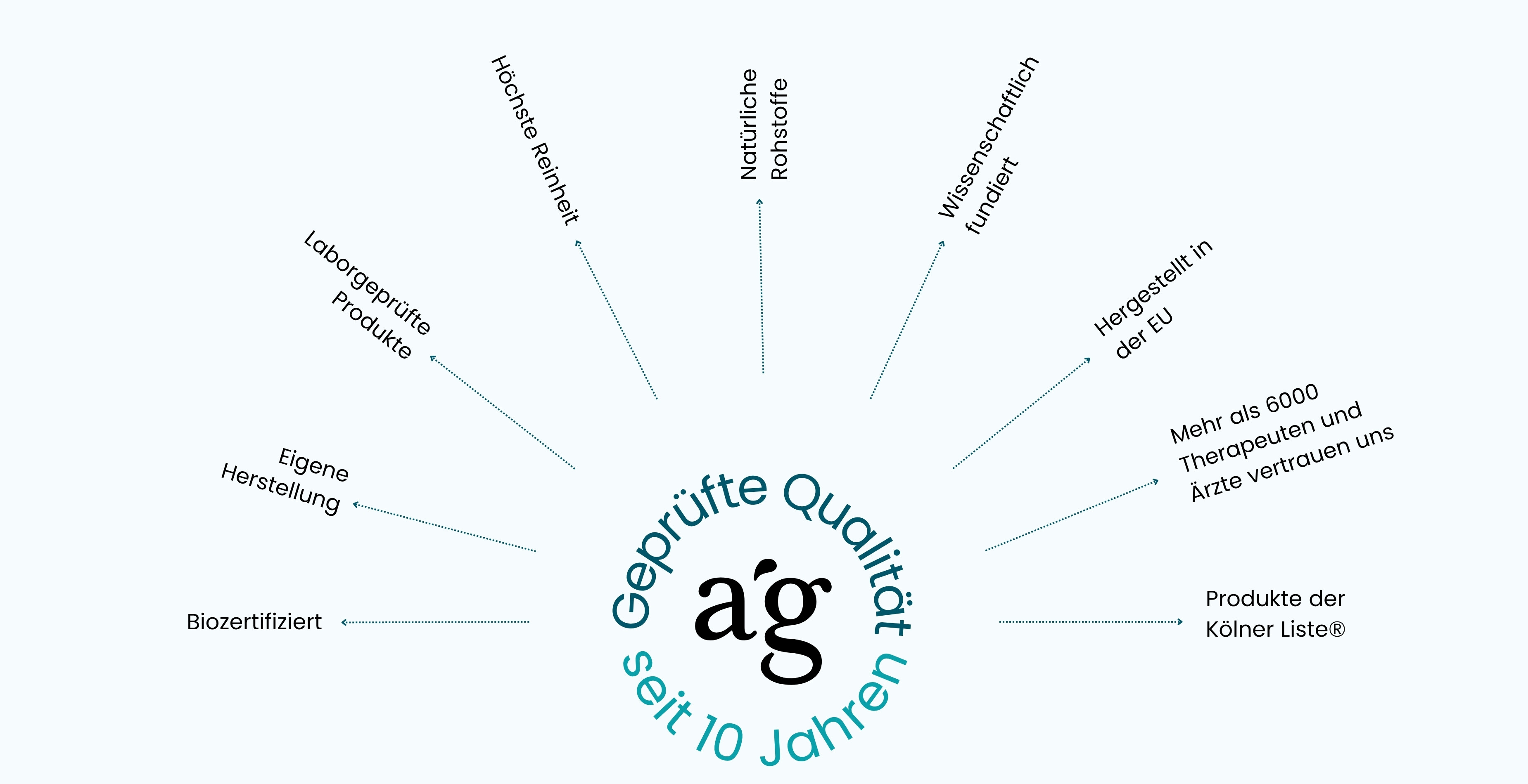 artgerecht AG VORTEILE BANNER PROFESSIONAL PROGRAMM