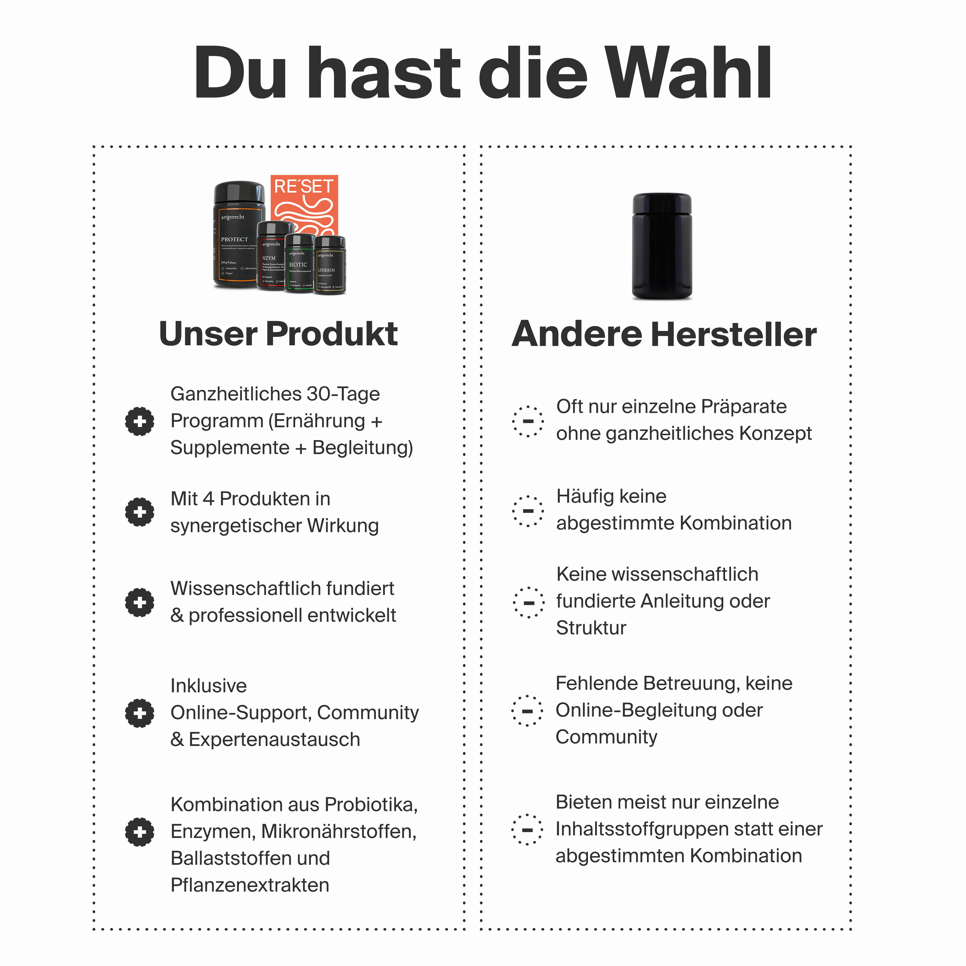 Reset (Einzelpaket)