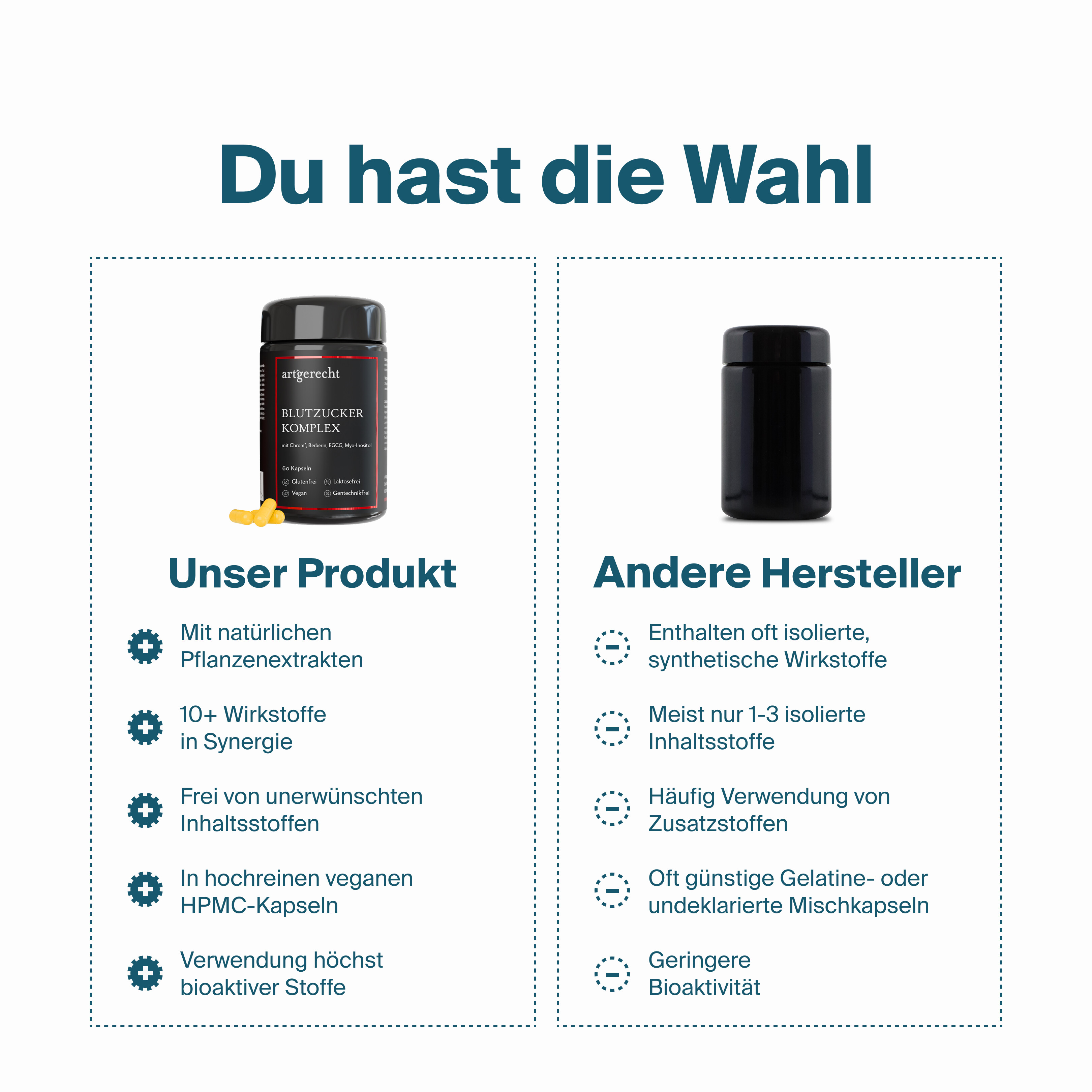 Blutzucker Komplex